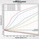 for Honda Civic VIII Acura CSX 06-11  Maxpeedingrods COT6 24 Ways Damper Adjustable Coilover Kit